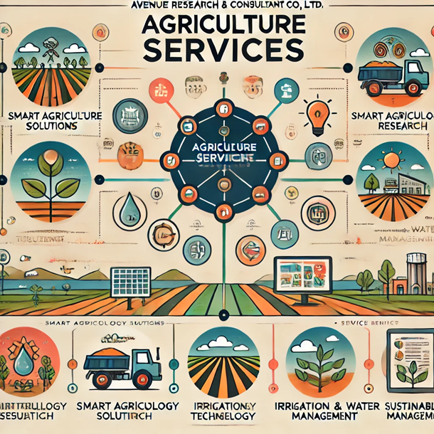 Service Image:Agriculture Service